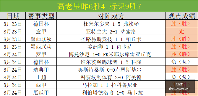 错过绝好良,机莱昂纳多,精准倒三角,OB体育,OB体育官网,OB体育app,OB体育直播