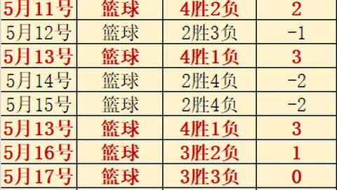 世界杯赛事预测网